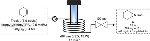 圖15. 使用三重態(tài)氮的光化學(xué)氮丙啶 圖15. 使用三重態(tài)氮的光化學(xué)氮丙啶