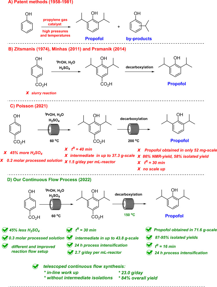 方案一.異丙酚的合成方法和工藝 方案一.異丙酚的合成方法和工藝