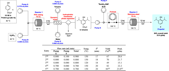 連續(xù)流動條件下異丙酚合成的伸縮協(xié)議 連續(xù)流動條件下異丙酚合成的伸縮協(xié)議