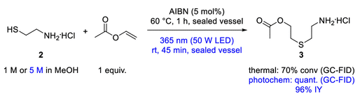 方案3.鹽酸半胱胺與醋酸乙烯酯的硫醇-烯反應 方案3.鹽酸半胱胺與醋酸乙烯酯的硫醇-烯反應
