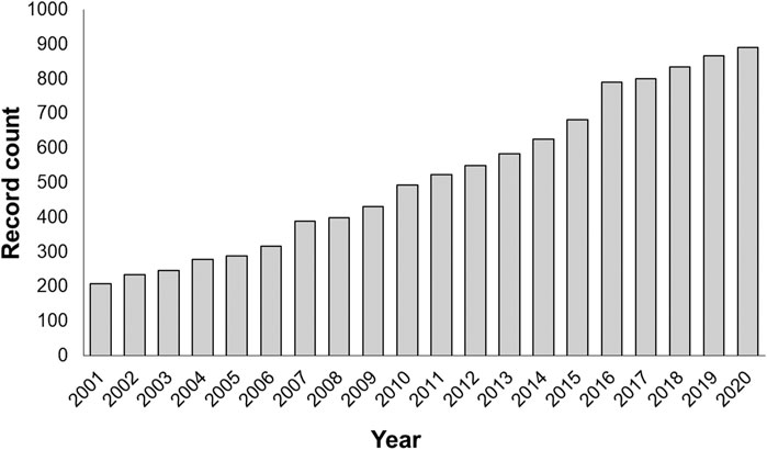在 2021 年 8 月 11 日使用“Web of Science”數據庫搜索“continuous flow reactors” 在 2021 年 8 月 11 日使用“Web of Science”數據庫搜索“continuous flow reactors”
