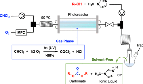 與氯仿的流動按需光氣化反應 與氯仿的流動按需光氣化反應