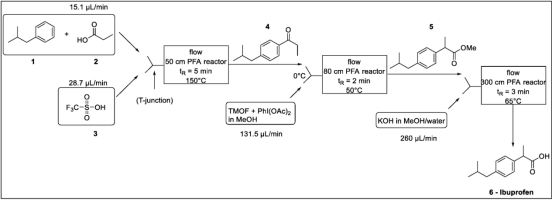 圖1.布洛芬流程合成:1-異丁基苯,2-丙酸,3-三氟甲磺酸,4-1- (4-異丁基苯基)丙-1-酮,3-2- (4-異丁基苯基)丙酸甲酯,6-布洛芬。 圖1.布洛芬流程合成:1-異丁基苯,2-丙酸,3-三氟甲磺酸,4-1- (4-異丁基苯基)丙-1-酮,3-2- (4-異丁基苯基)丙酸甲酯,6-布洛芬。
