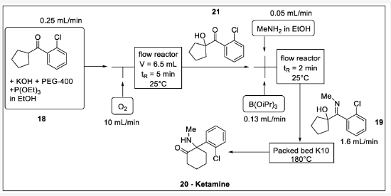 圖7. 氯胺酮的流程合成 圖7. 氯胺酮的流程合成