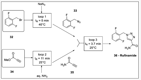 方案11. 利用徑向系統收斂流動合成盧非酰胺:32-二氟芐基溴、33-2- (疊氮基甲基)-1,3-二氟苯、34-丙炔酸甲酯、35-丙炔酰胺、36-盧非酰胺。 方案11. 利用徑向系統收斂流動合成盧非酰胺:32-二氟芐基溴、33-2- (疊氮基甲基)-1,3-二氟苯、34-丙炔酸甲酯、35-丙炔酰胺、36-盧非酰胺。