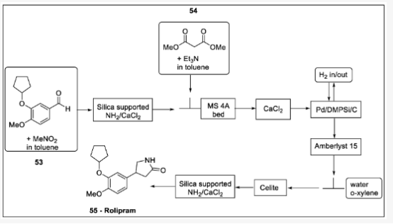 方案16. 咯利普蘭的連續流動合成:53-3- (環戊氧基)-4-甲氧基苯甲醛、54-丙二酸二甲酯、55-咯利普蘭。 方案16. 咯利普蘭的連續流動合成:53-3- (環戊氧基)-4-甲氧基苯甲醛、54-丙二酸二甲酯、55-咯利普蘭。