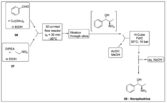 圖式17. 去甲麻黃堿的連續流動合成:56-苯甲醛、57-硝基乙烷、58-去甲麻黃堿。 圖式17. 去甲麻黃堿的連續流動合成:56-苯甲醛、57-硝基乙烷、58-去甲麻黃堿。