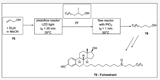 Scheme 23. Fulvestrant 側(cè)鏈連續(xù)光化學(xué)制備:76-烯丙醇,77 -pentafluor-2-iodopentan-1-ol,78 -pentafluor-1-ol,79 - fulvestrant。 Scheme 23. Fulvestrant 側(cè)鏈連續(xù)光化學(xué)制備:76-烯丙醇,77 -pentafluor-2-iodopentan-1-ol,78 -pentafluor-1-ol,79 - fulvestrant。