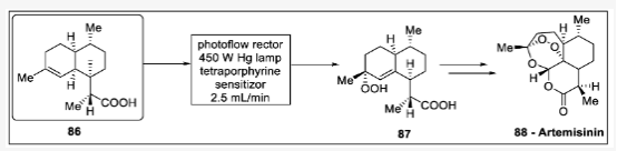 青蒿素的連續(xù)流動(dòng)合成 青蒿素的連續(xù)流動(dòng)合成