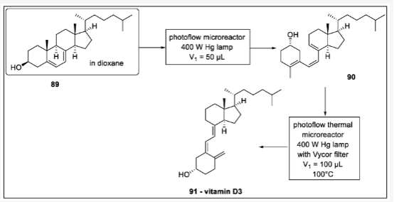 Scheme 27. 維生素D3的連續(xù)流動(dòng)合成:89-維生素D3原,90-維生素D3前體,91-維生素D3。 Scheme 27. 維生素D3的連續(xù)流動(dòng)合成:89-維生素D3原,90-維生素D3前體,91-維生素D3。