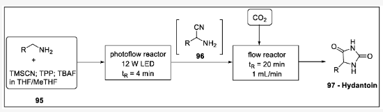 兩步連續(xù)流乙內(nèi)酰脲合成 兩步連續(xù)流乙內(nèi)酰脲合成