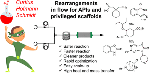 用于化學重排的連續流動技術：藥物生成相關化合物的強大工具