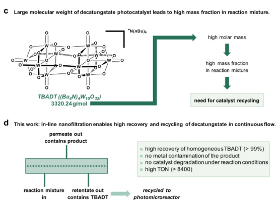 圖2、在線 TBADT 回收的重要性 圖2、在線 TBADT 回收的重要性