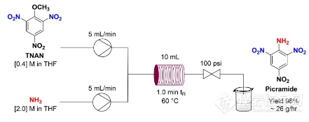 Scheme3: step-2放大 Scheme3: step-2放大