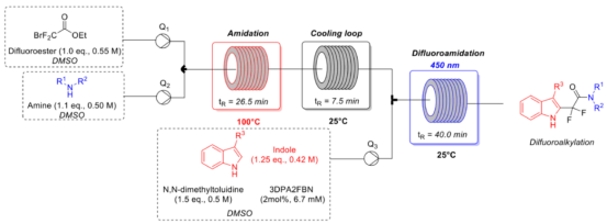 吲哚二氟酰胺化/Difluoroamidation of indoles 吲哚二氟酰胺化/Difluoroamidation of indoles