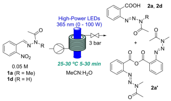 Scheme 2 形成芐炔前驅體的流動反應方案。