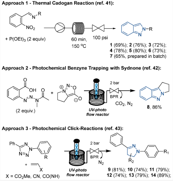 連續(xù)流微通道反應(yīng)器生產(chǎn)廠家 連續(xù)流微通道反應(yīng)器生產(chǎn)廠家