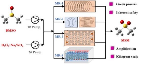 使用微通道反應器連續流合成甲基砜:更安全、更高效的生產策略 使用微通道反應器連續流合成甲基砜:更安全、更高效的生產策略