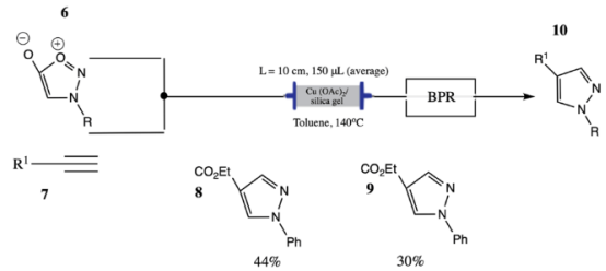 圖1| 通過苯乙烯和末端炔的環加成連續流動合成 1,4-二取代吡唑 圖1| 通過苯乙烯和末端炔的環加成連續流動合成 1,4-二取代吡唑