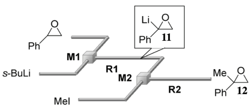 圖3| 使用仲丁基鋰生成氧化苯乙烯 圖3| 使用仲丁基鋰生成氧化苯乙烯