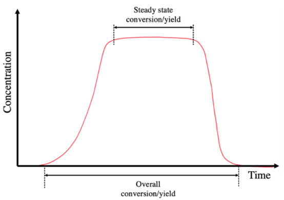 連續流微通道反應器生產廠家 連續流微通道反應器生產廠家
