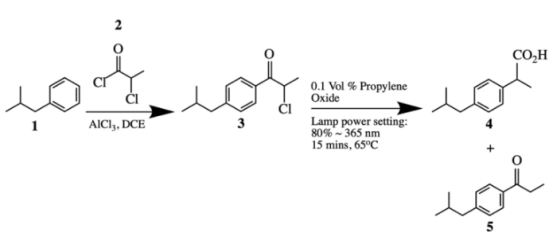 圖 7 | 異丁基苯的 Friedel Craft 酰化反應 圖 7 | 異丁基苯的 Friedel Craft 酰化反應
