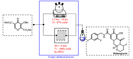 利用連續流化學合成多替拉韋