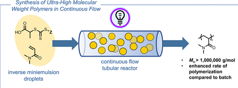 反相細乳液實現了受控超高分子量聚合物的連續流動合成 反相細乳液實現了受控超高分子量聚合物的連續流動合成