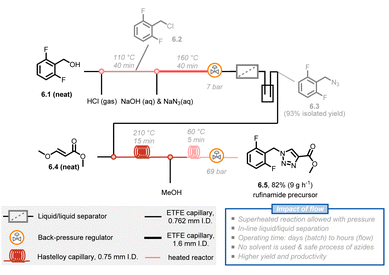 圖6 過熱條件下盧非酰胺前驅(qū)體的5級多步流動(dòng)合成示意圖。乙二醇：乙烯四氟乙烯。