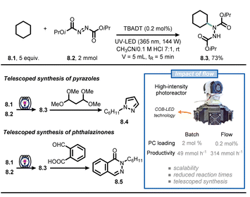 圖8 流動(dòng)技術(shù)可實(shí)現(xiàn)C（sp3）–H 鍵。