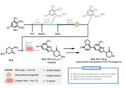 圖16 吲唑16.5的連續(xù)流動(dòng)合成，涉及含有重氮鹽和疊氮化物生成的三步合成序列。三氟乙酸：三氟乙酸。