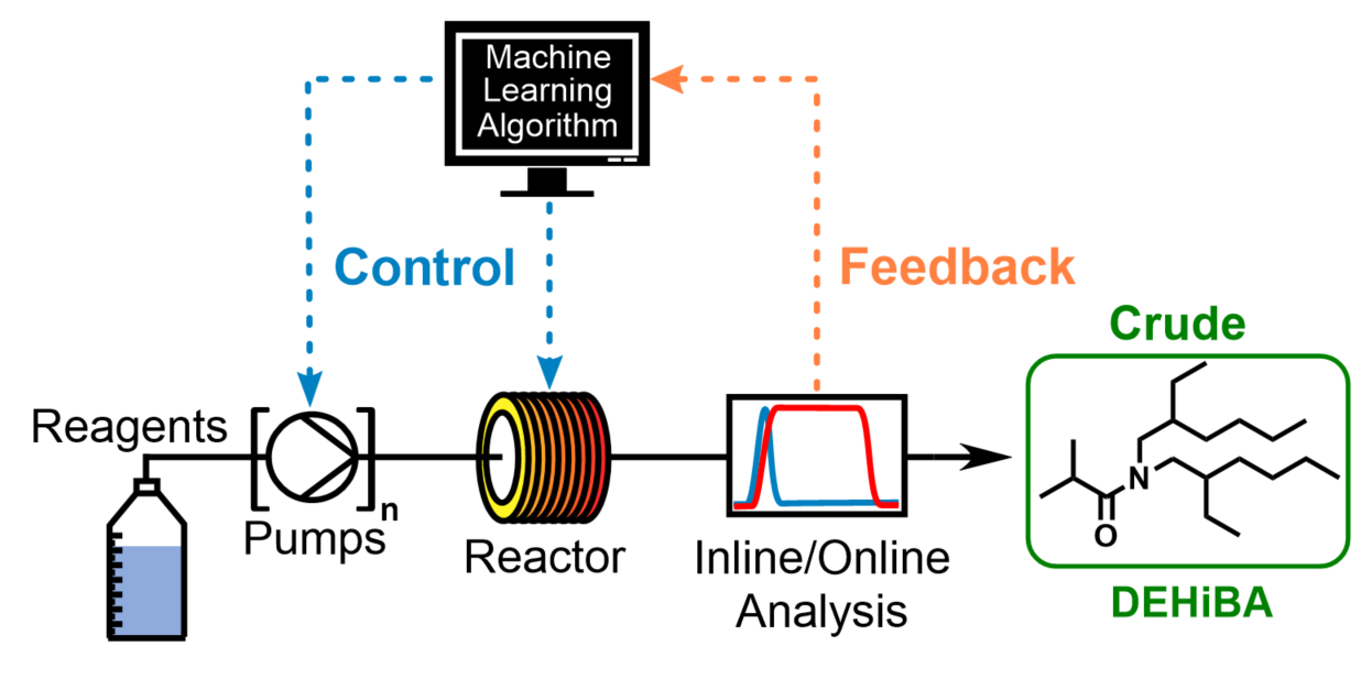 連續(xù)流微通道反應(yīng)器生產(chǎn)廠家 連續(xù)流微通道反應(yīng)器生產(chǎn)廠家