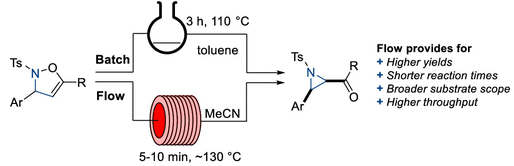 連續流鮑德溫重排工藝的開發及其與傳統間歇模式的比較 連續流鮑德溫重排工藝的開發及其與傳統間歇模式的比較