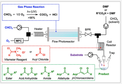 流式光按需從氯仿合成Vilsmeier試劑和酰氯及其在羰基化合物連續流動合成中的應用 流式光按需從氯仿合成Vilsmeier試劑和酰氯及其在羰基化合物連續流動合成中的應用