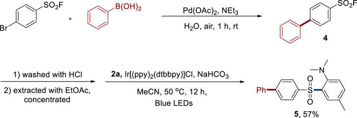 磺酰氟的預(yù)官能化和后期磺酰化。 磺酰氟的預(yù)官能化和后期磺酰化。