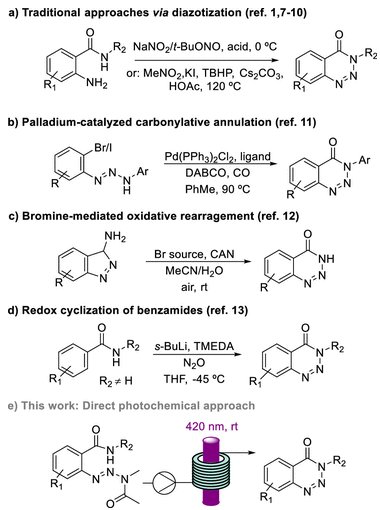 方案 1.苯并三嗪-4(3H)-酮的策略 方案 1.苯并三嗪-4(3H)-酮的策略