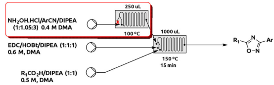 圖 5. 通過連續微反應器序列由芳基腈和羧酸合成1,2,4-oxadiazoles 圖 5. 通過連續微反應器序列由芳基腈和羧酸合成1,2,4-oxadiazoles