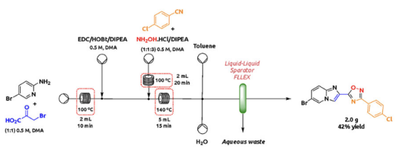 圖 7. 擴大先導化合物的流動合成 圖 7. 擴大先導化合物的流動合成
