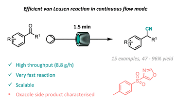 利用流動化學(xué)進(jìn)行無氰化物合成腈 利用流動化學(xué)進(jìn)行無氰化物合成腈