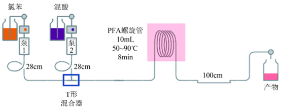 硝化反應:硝基氯苯連續合成 硝化反應:硝基氯苯連續合成