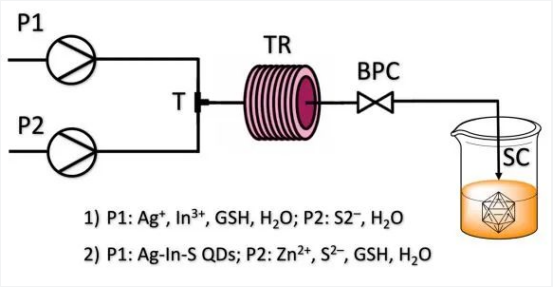 用于合成AIS核和AIS/ZnS核/殼量子點的方案 用于合成AIS核和AIS/ZnS核/殼量子點的方案