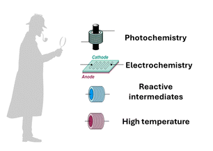 連續流合成使反應發現成為可能