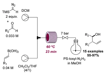 流動模式合成高烯丙醇 流動模式合成高烯丙醇