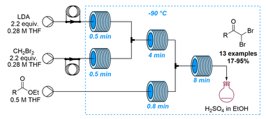 流動中鋰化二溴甲基物質的產生和使用 流動中鋰化二溴甲基物質的產生和使用