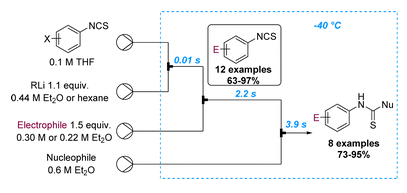 間-和對-碘苯基異硫氰酸酯與苯基鋰的鋰化 間-和對-碘苯基異硫氰酸酯與苯基鋰的鋰化