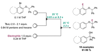 利用鄰位鋰化芳基芐基醚的流程方案 利用鄰位鋰化芳基芐基醚的流程方案