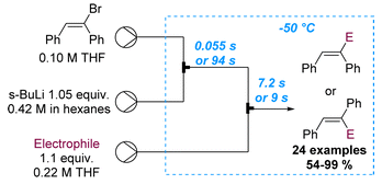 通過精確的停留時間控制區域選擇性流動合成α-功能化二苯乙烯 通過精確的停留時間控制區域選擇性流動合成α-功能化二苯乙烯