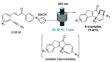 在流動中發現的光化學反應級聯反應(紫外光催化) 在流動中發現的光化學反應級聯反應(紫外光催化)