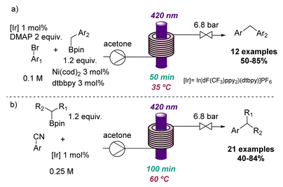 光化學C(sp2)–C(sp3) 流動中的交叉偶聯反應 光化學C(sp2)–C(sp3) 流動中的交叉偶聯反應