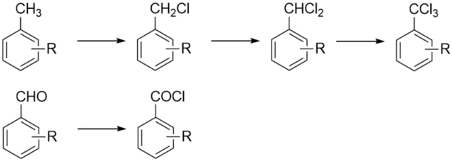 光氯化(Photochlorination) 光氯化(Photochlorination)